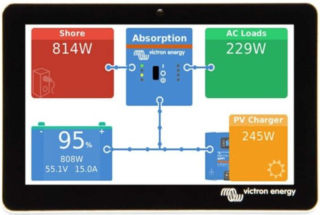 Victron Energy GX Touch 50